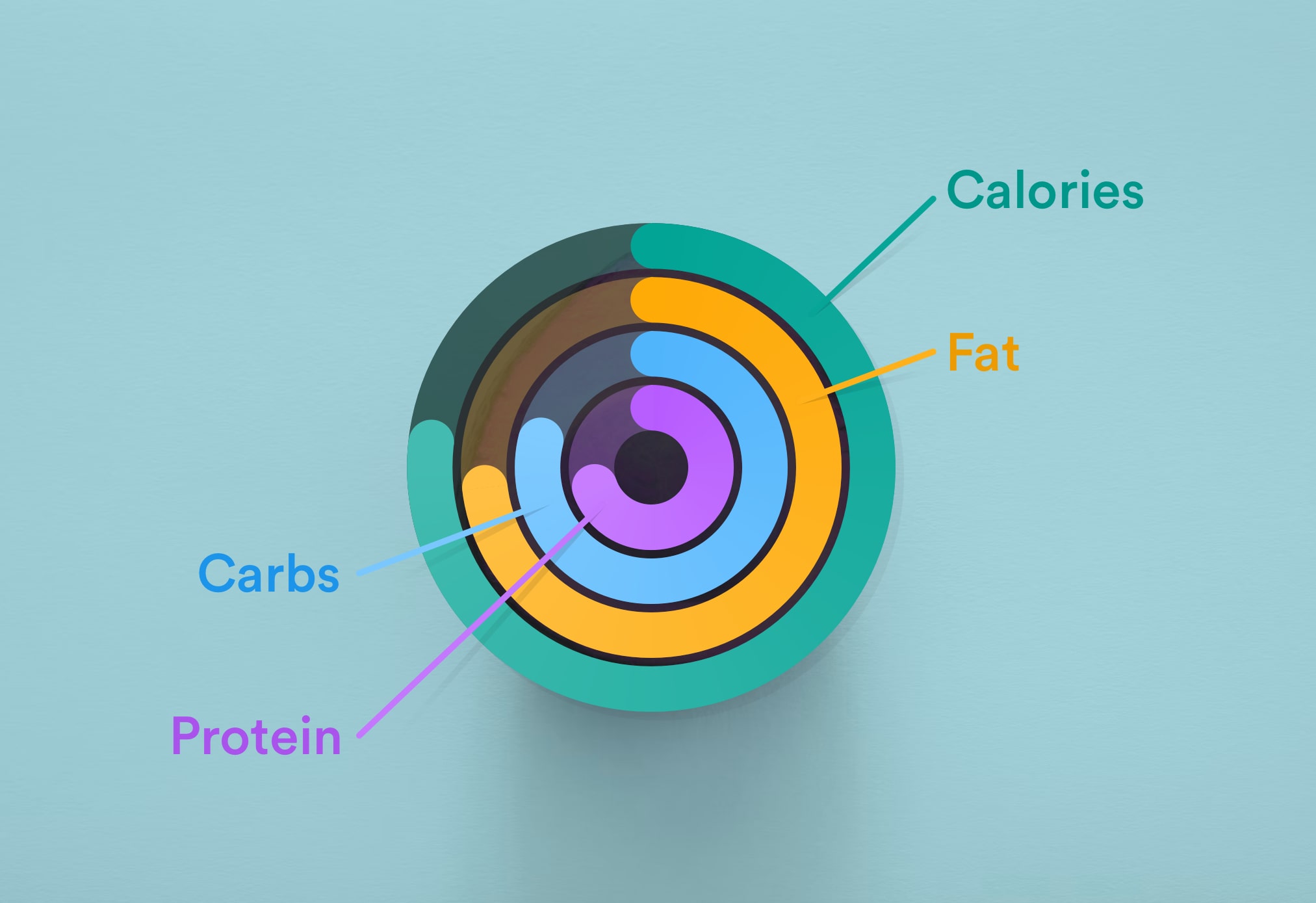 Macro nutrients – What calories are made of