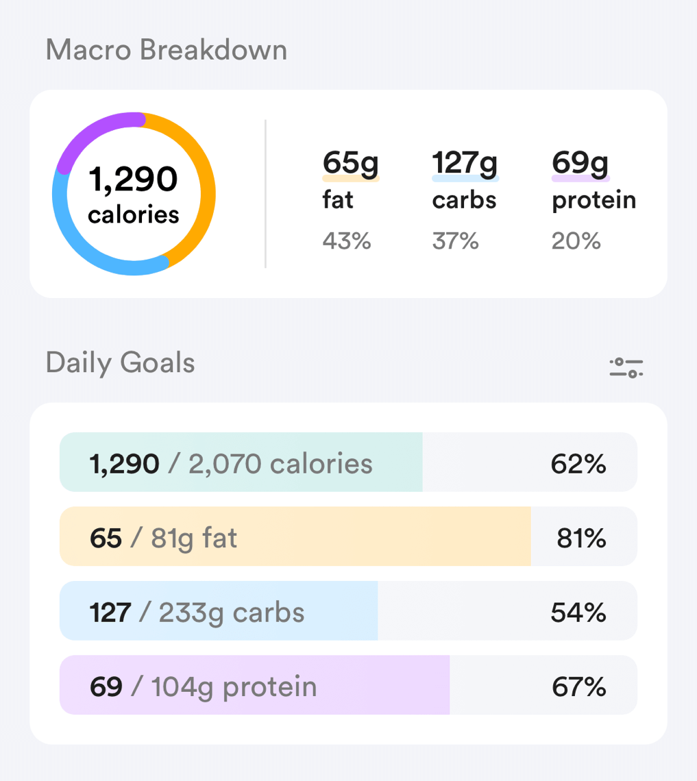 Search for food that your eat and add them to your daily diary. Keep tracking your diet every day.