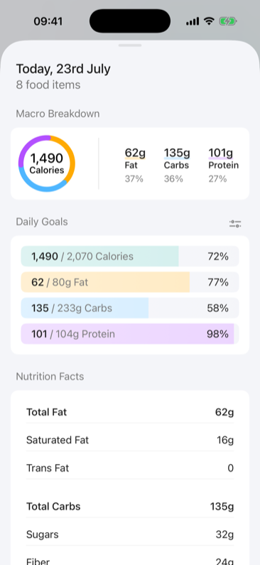 Daily summary with macro breakdown, goal progress and nutrition facts