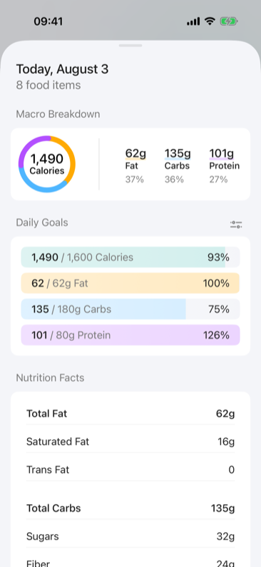 Daily summary with macro breakdown, goal progress and nutrition facts